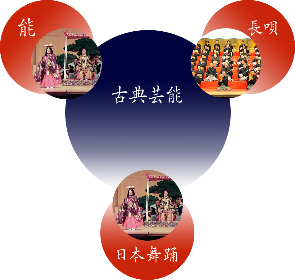 能　長唄　日本舞踊　古典芸能